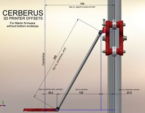 Delta-printer-offsets-cerberus.jpg