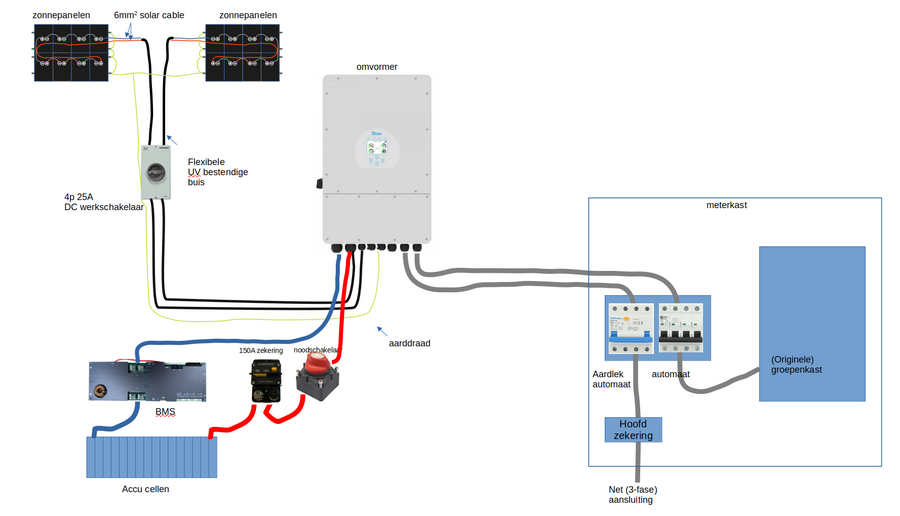 Schematisch overzicht van de installatie
